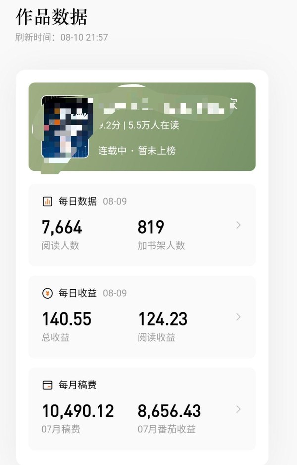 番茄作家助手作品数据页:每月稿费一栏7月稿费10,490.12元
