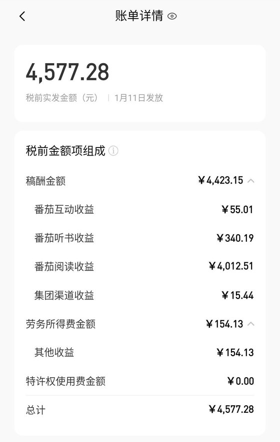 番茄作家助手账单详情:1月11日发放,税前实发4,577.28元,稿酬4,423.15元,其中番茄阅读收益4,012.51元