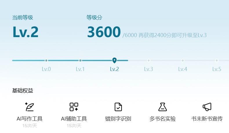 番茄作家助手作家等级页:Lv.2基础权益里有AI写作工具、AI辅助工具、错别字识别