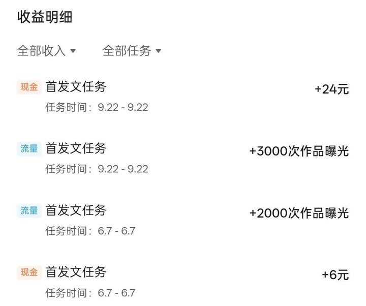 快手收益明细:现金首发文任务9.22加24元,流量首发文任务9.22加3000次作品曝光,流量首发文任务6.7加2000次作品曝光,现金首发文任务6.7加6元