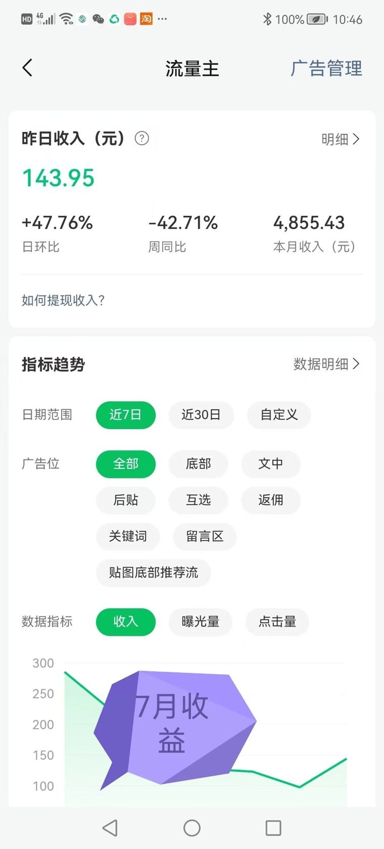 手机端公众号流量主页面:昨日收入143.95元,本月收入4,855.43元,广告位列表含底部、文中、后贴、互选、返佣、关键词、留言区、贴图底部推荐流