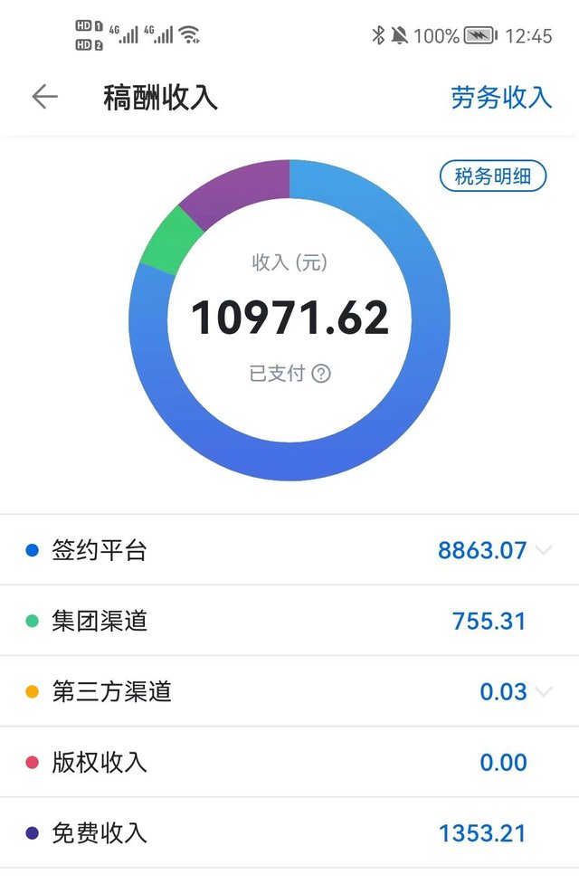 起点作家助手稿酬收入页:2022年12月收入10971.62元已支付,签约平台8863.07、集团渠道755.31、免费收入1353.21等五项