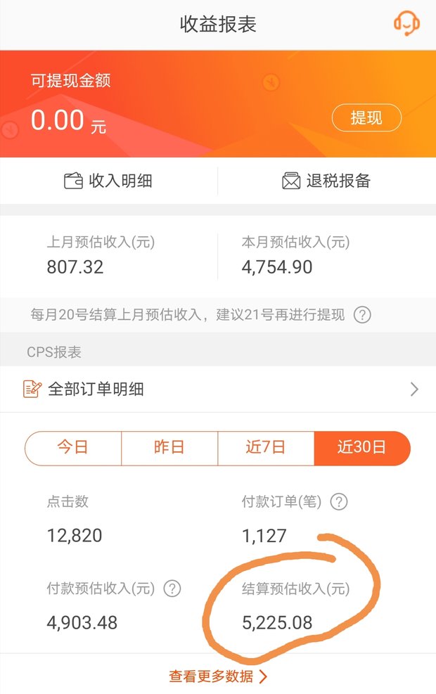 淘宝联盟App收益报表:上月预估收入807.32元,本月预估收入4754.90元,近30日点击12820、付款订单1127笔、结算预估收入5225.08元