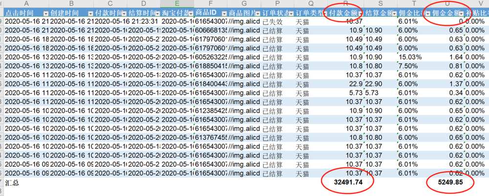 淘宝联盟订单导出表:多数订单付款10.37元、佣金比率6.01%、佣金0.62元,汇总付款金额32491.74元、佣金金额5249.85元