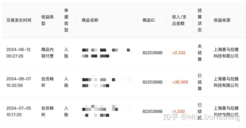 喜马拉雅收益明细:2024年8月12日精品内容付费加2.332未结算,8月7日会员畅听加38.069已结算,7月5日会员畅听加1.330已结算,收益来源是上海喜马拉雅科技有限公司