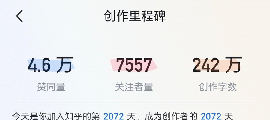 知乎创作里程碑页面：赞同量4.6万，关注者7557，创作字数242万，加入知乎第2072天