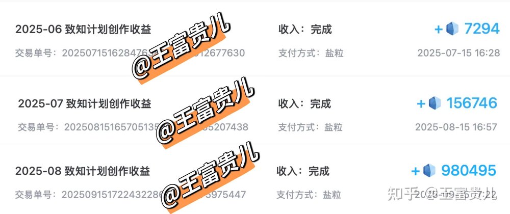知乎收益明细截图：2025年6月、7月、8月致知计划创作收益分别是7294、156746、980495盐粒