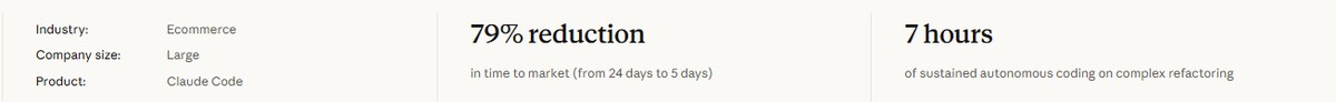 乐天客户案例页数据条:79% reduction in time to market(from 24 days to 5 days)、7 hours of sustained autonomous coding