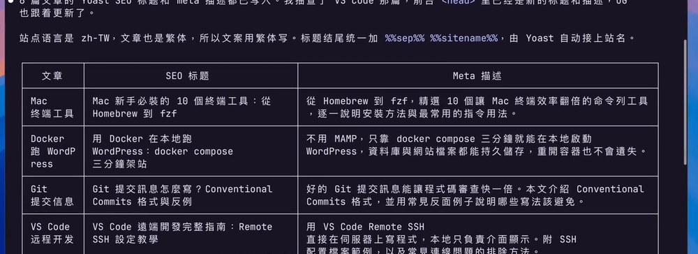 Claude回报已给6篇文章写入Yoast SEO标题和Meta描述,下面一张表列出文章、SEO标题、Meta描述