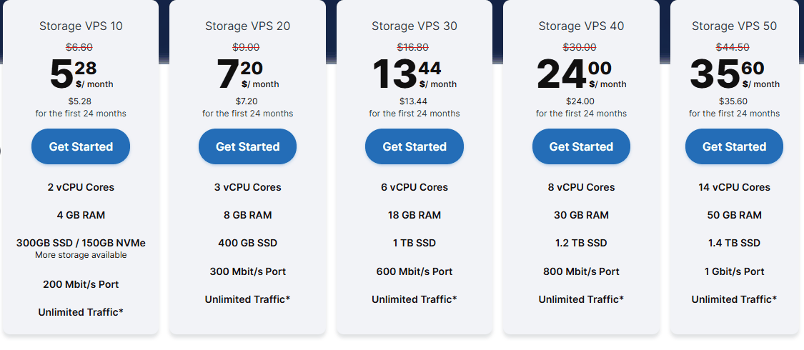 Contabo官网Storage VPS五档价格卡:Storage VPS 10到50,美元账户24个月价每月5.28到35.60美元,300GB到1.4TB SSD