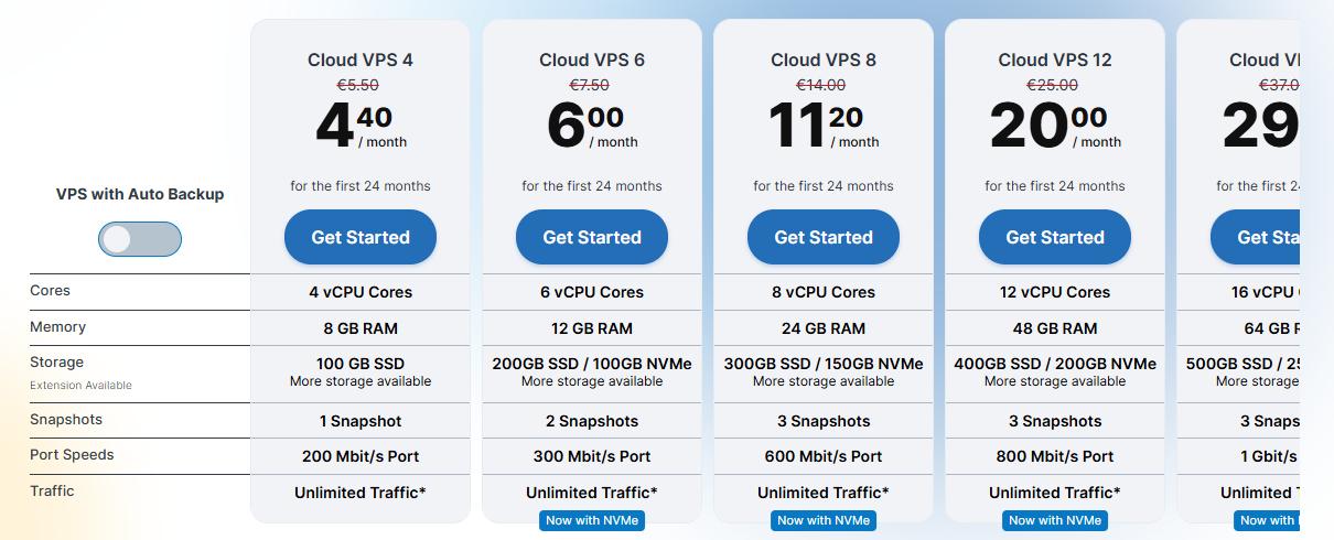 Contabo欧元版Cloud VPS价格页：Cloud VPS 8 8核24GB 300GB SSD，前24个月每月11.20欧元，划线月付价14.00欧元，600Mbit/s端口，不限流量