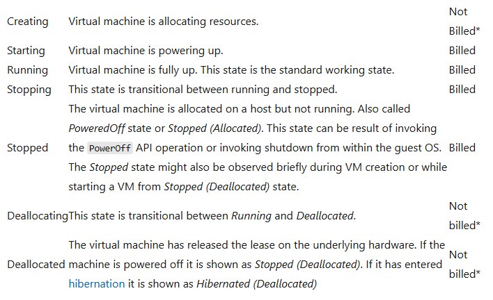 Azure虚拟机状态计费表:Stopped即Stopped (Allocated)照收费Billed,Deallocated不收机器费Not billed