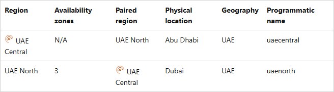Azure阿联酋区域表:UAE Central在阿布扎比带受限标记,UAE North在迪拜有3个可用区