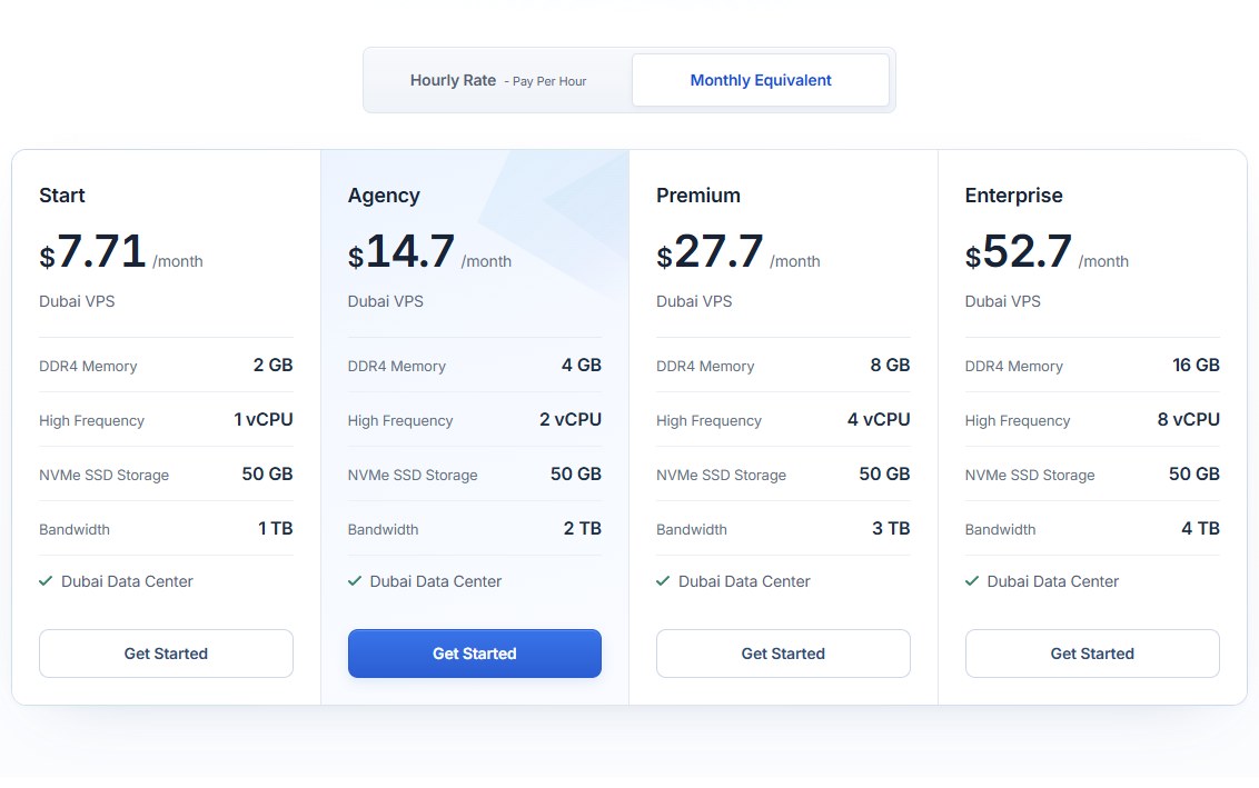 LightNode迪拜VPS四档月价:Start 7.71美元、Agency 14.7美元、Premium 27.7美元、Enterprise 52.7美元,每档50GB NVMe,都标Dubai Data Center
