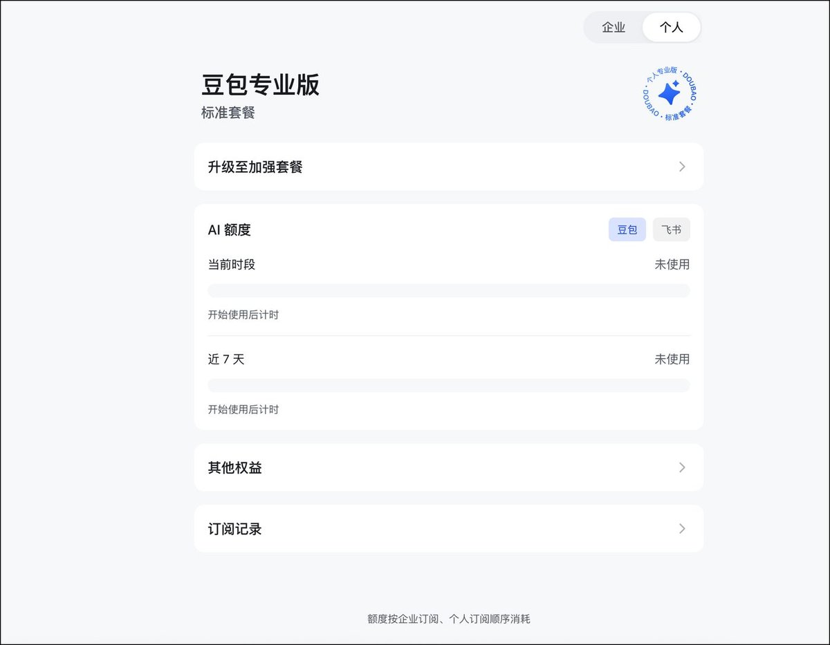 豆包专业版标准套餐额度状态页:AI额度分当前时段和近7天两条进度,下面有升级至加强套餐、其他权益、订阅记录,页脚写额度按企业订阅、个人订阅顺序消耗