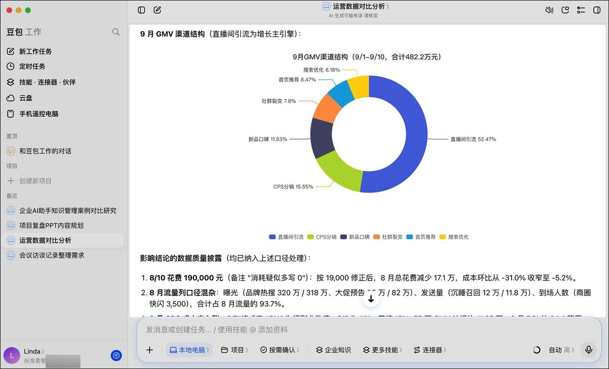 豆包工作运营数据对比分析:9月GMV渠道结构环形图,9月1日到10日合计482.2万元,直播间引流52.47%、CPS分销15.55%,下面是影响结论的数据质量披露