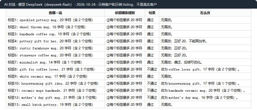 DeepSeek交付前自查:逐个数13个标签字符数,抓出4个超过20个字符的