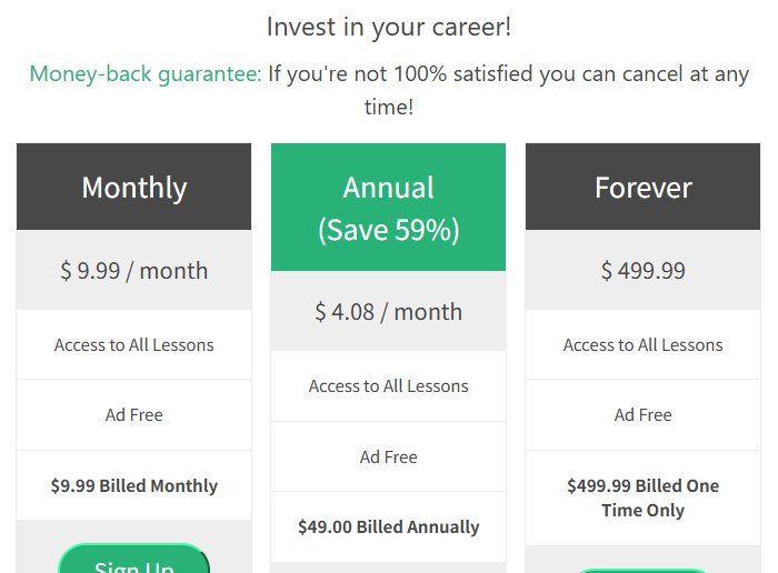 Excel Exercises 2020年9月的价格:月付9.99美金、年付49美金、永久499.99美金
