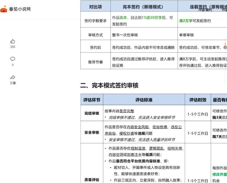 番茄完本签约与连载签约对比表和完本模式签约审核表