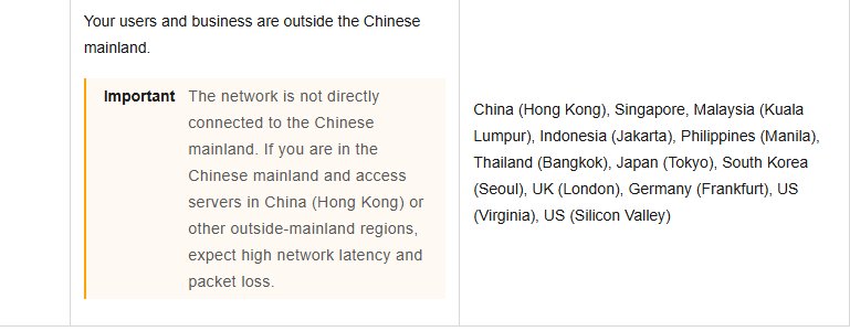 阿里云国际轻量应用服务器地域文档:境外地域里有Philippines (Manila),并注明网络不直连中国大陆,从大陆访问会有较高延迟和丢包