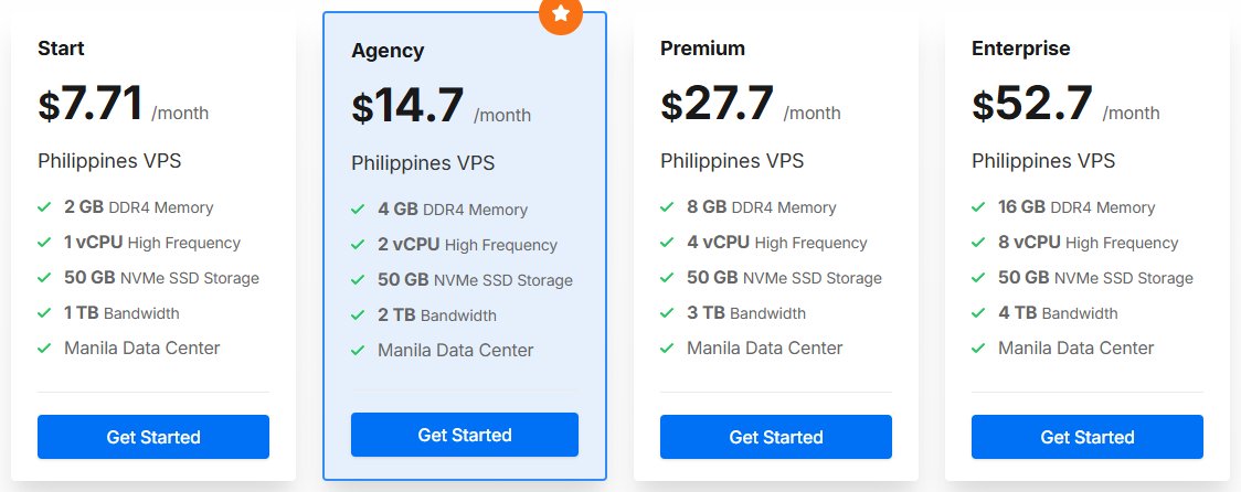 LightNode菲律宾VPS四档月价:Start 1核2GB 7.71美元,Agency 2核4GB 14.7美元,Premium 4核8GB 27.7美元,Enterprise 8核16GB 52.7美元,每档都写Manila Data Center