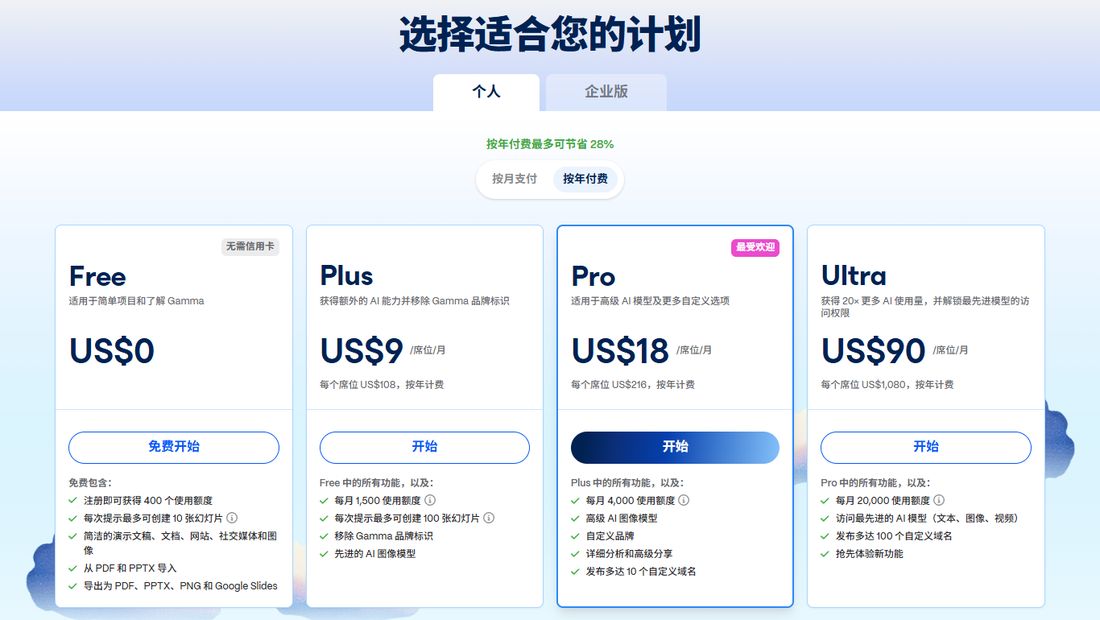Gamma官网定价页:Free、Plus、Pro、Ultra四档卡片,按年付费显示每月价格和每档额度