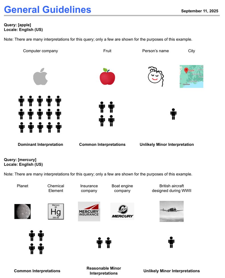 评估员指南里apple和mercury两个词的主要、常见、次要解释示意