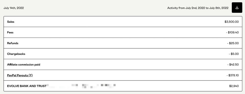 Gumroad帮助中心示例账号的出款账单:销售额、费用、退款、拒付、联盟佣金、PayPal出款和银行出款