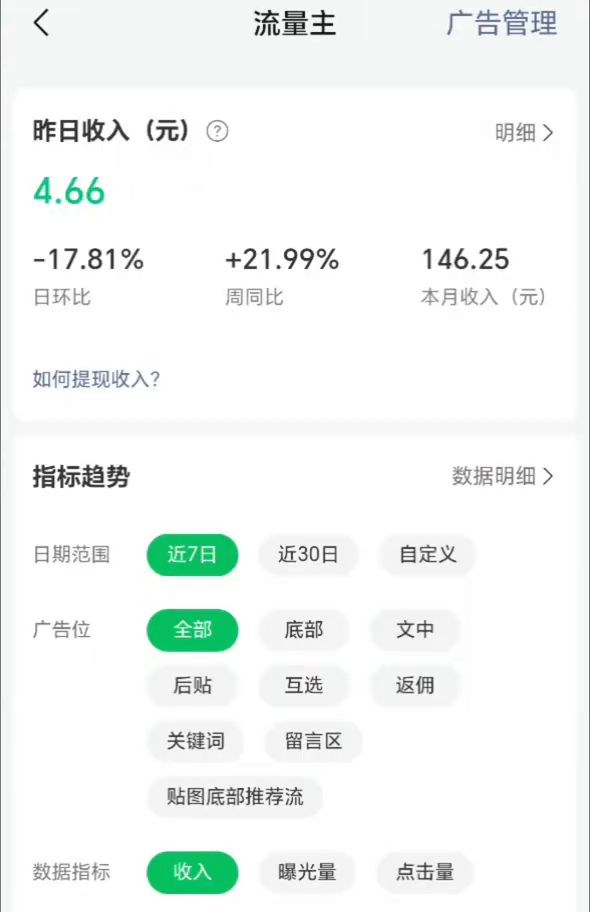公众号流量主页面:昨日收入4.66元,日环比-17.81%,周同比+21.99%,本月收入146.25元