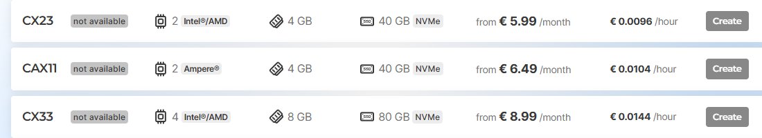 Hetzner Cloud官网Cost-Optimized套餐:CX23每月5.99欧元等几档都标着not available,创建按钮是灰的