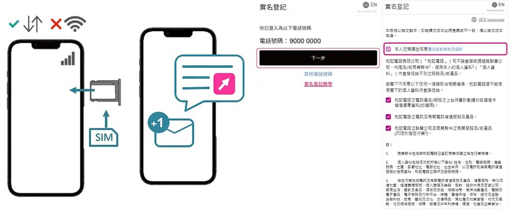 3香港官方教学图:插入储值卡并开启流动数据关闭Wi-Fi、收到登记短讯、自动登入手机号码并按下一步、阅读并同意登记条款