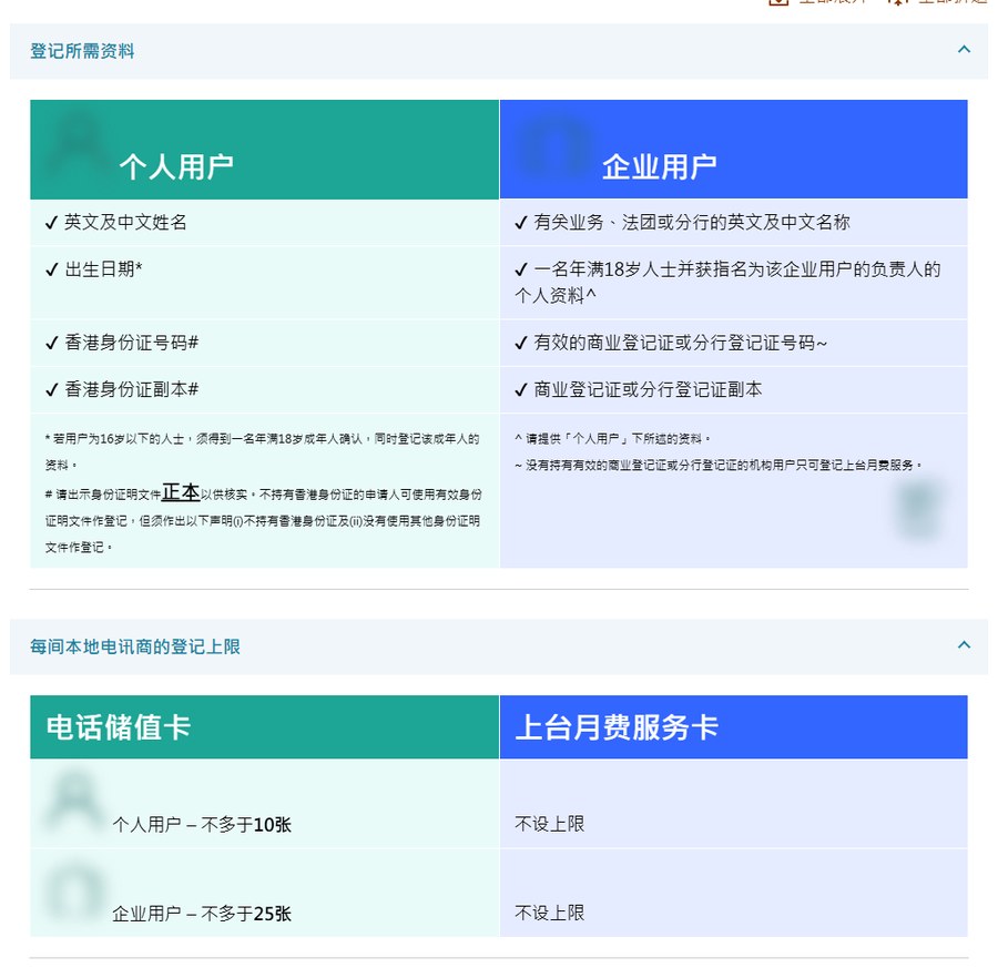 OFCA实名登记页:个人用户和企业用户的登记所需资料,以及电话储值卡个人不多于10张、企业不多于25张、月费服务卡不设上限的表,含不持有香港身份证者须作声明的小字