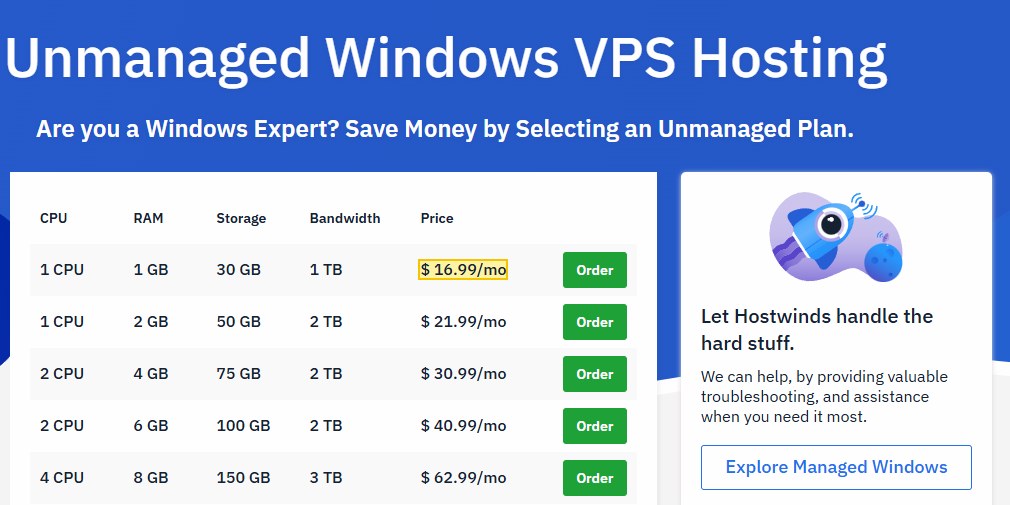 Hostwinds非托管Windows VPS价目表：1核1GB 30GB 1TB 16.99美元/月，1核2GB 21.99、2核4GB 30.99、2核6GB 40.99、4核8GB 62.99美元/月