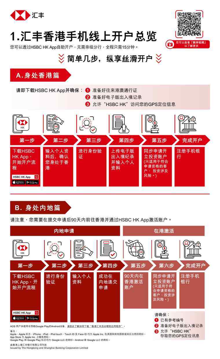汇丰官方手机线上开户总览图:身处香港篇6步,身处内地篇内地申请4步加在港激活