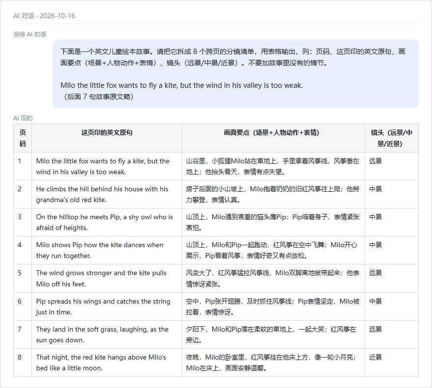 把英文绘本故事交给AI拆成8个跨页的分镜表:页码、英文原句、画面要点、镜头