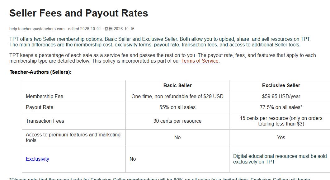 TpT帮助中心Seller Fees and Payout Rates：Basic和Exclusive两种卖家的会员费、分成和独家要求