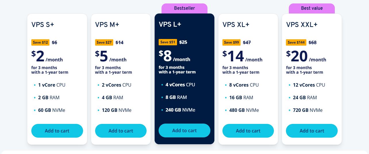IONOS VPS+五档价格卡:VPS S+前3个月每月2美元、原价6美元,M+ 5美元、L+ 8美元、XL+ 14美元、XXL+ 20美元,都写着for 3 months with a 1-year term