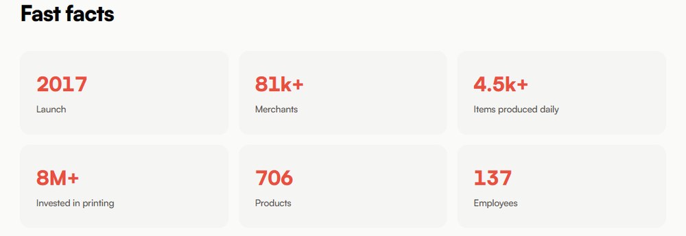JetPrint官网关于页Fast facts:2017年上线,81k+商家,706款产品,137名员工