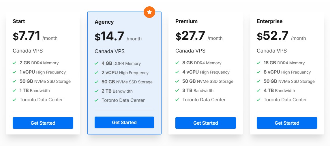 LightNode加拿大VPS四档价格:Start 7.71美元、Agency 14.7美元、Premium 27.7美元、Enterprise 52.7美元,每档都写Toronto Data Center