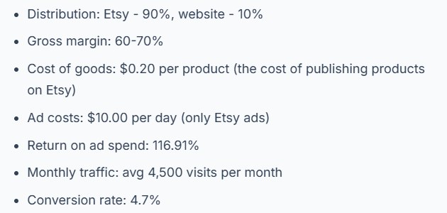 ByRecruiters店主公开的2021年数据:90%收入来自Etsy,Etsy广告每天10美金
