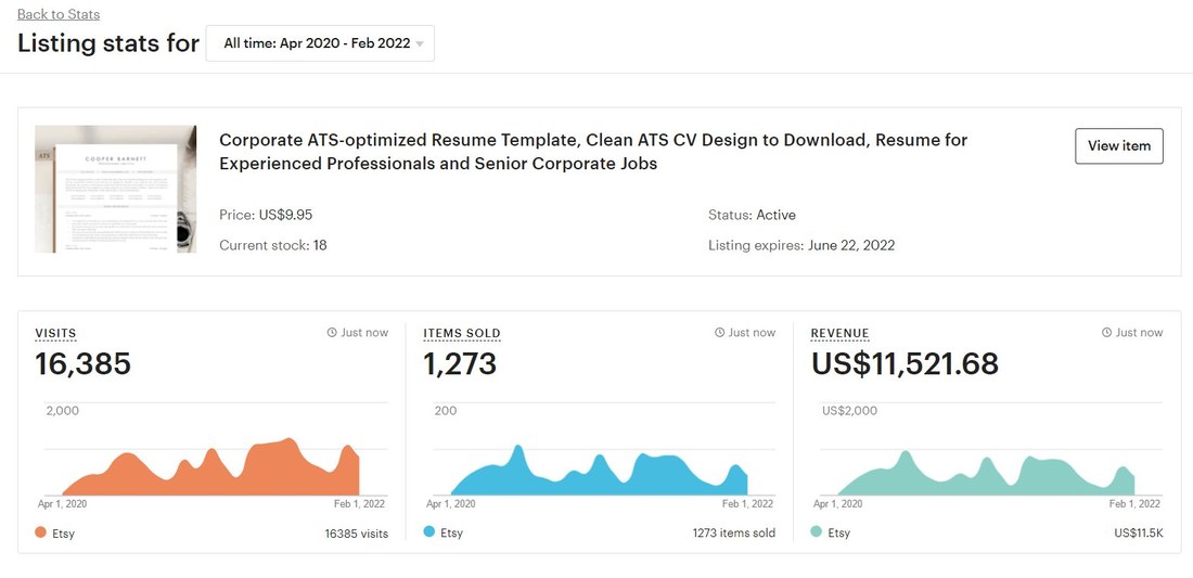 ByRecruiters一个爆款简历模板的单品后台:2020年4月到2022年2月卖出1273份
