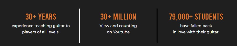 Guitar Playback官网首页的三个数：30多年教学、3000万以上YouTube观看、7.9万以上学员