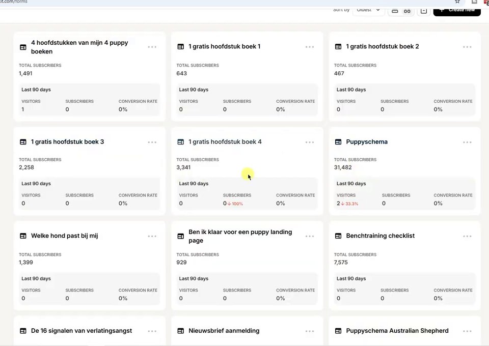 幼犬训练站的Kit表单列表,Puppyschema表单31,482个订阅,Benchtraining checklist 7,575个