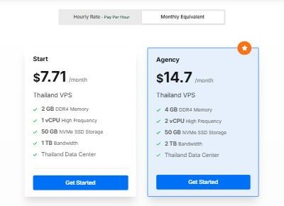 LightNode泰国VPS价格页:Start套餐1核2GB 50GB NVMe 1TB流量$7.71每月,Agency套餐2核4GB $14.7每月,都标Thailand Data Center