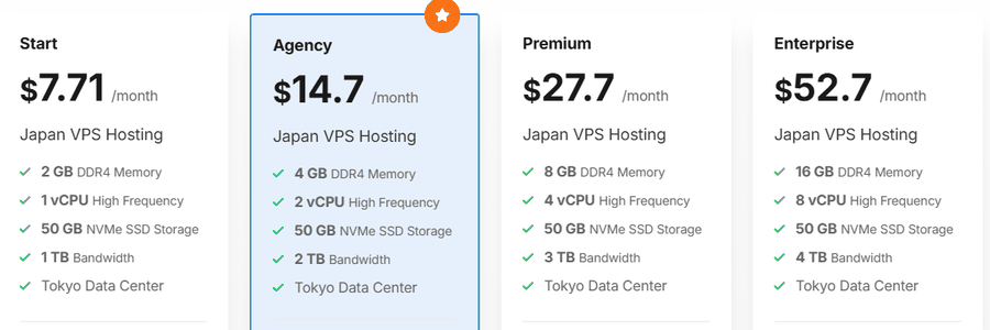 LightNode日本VPS价格页：东京机房Start 1核2GB 1TB每月7.71美元，Agency 14.7美元，Premium 27.7美元，Enterprise 52.7美元