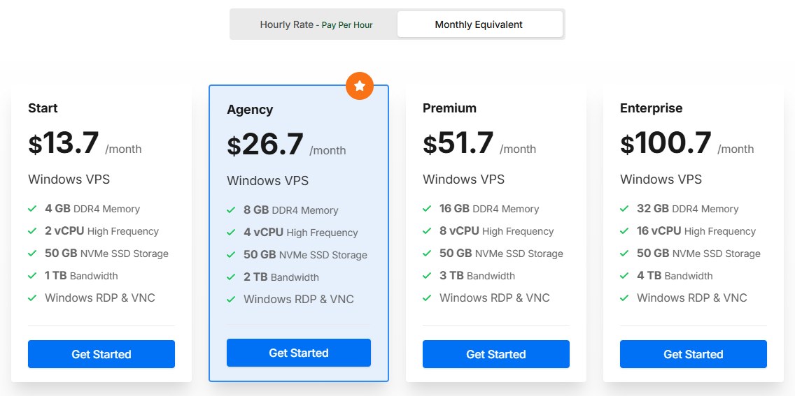 LightNode Windows VPS四档月价：Start 13.7美元2核4GB，Agency 26.7美元4核8GB，Premium 51.7美元8核16GB，Enterprise 100.7美元16核32GB，硬盘都是50GB NVMe