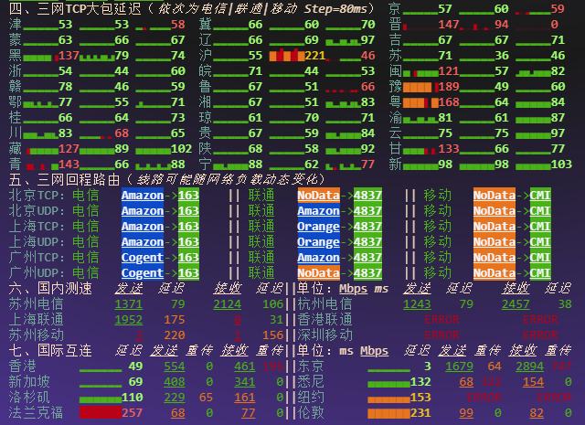 Lightsail东京7美元档机器的国内三网TCP延迟、三网回程路由、国内测速和国际互连结果