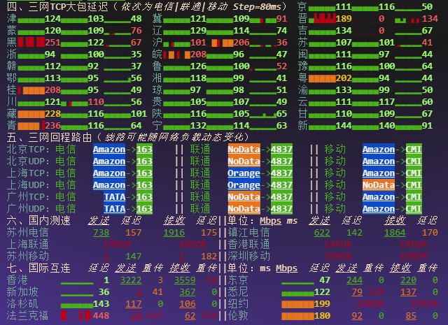 Lightsail香港5美元档机器的国内三网TCP延迟、三网回程路由、国内测速和国际互连结果
