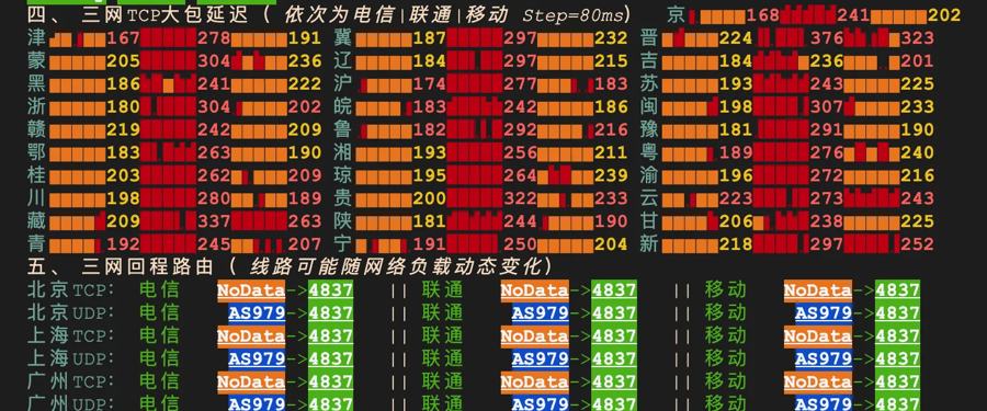 美国洛杉矶4837基础版到全国31个省份的三网TCP延迟和北京上海广州回程,三网都进4837
