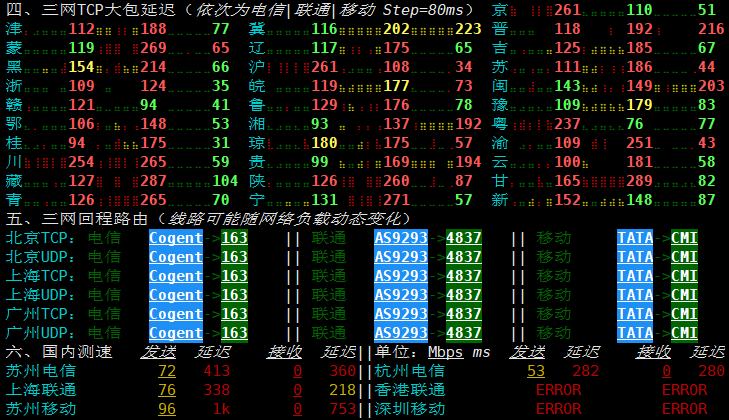 丽萨主机香港iCable住宅进阶版闲时全国三网TCP延迟和回程,电信走Cogent、联通走AS9293、移动走TATA
